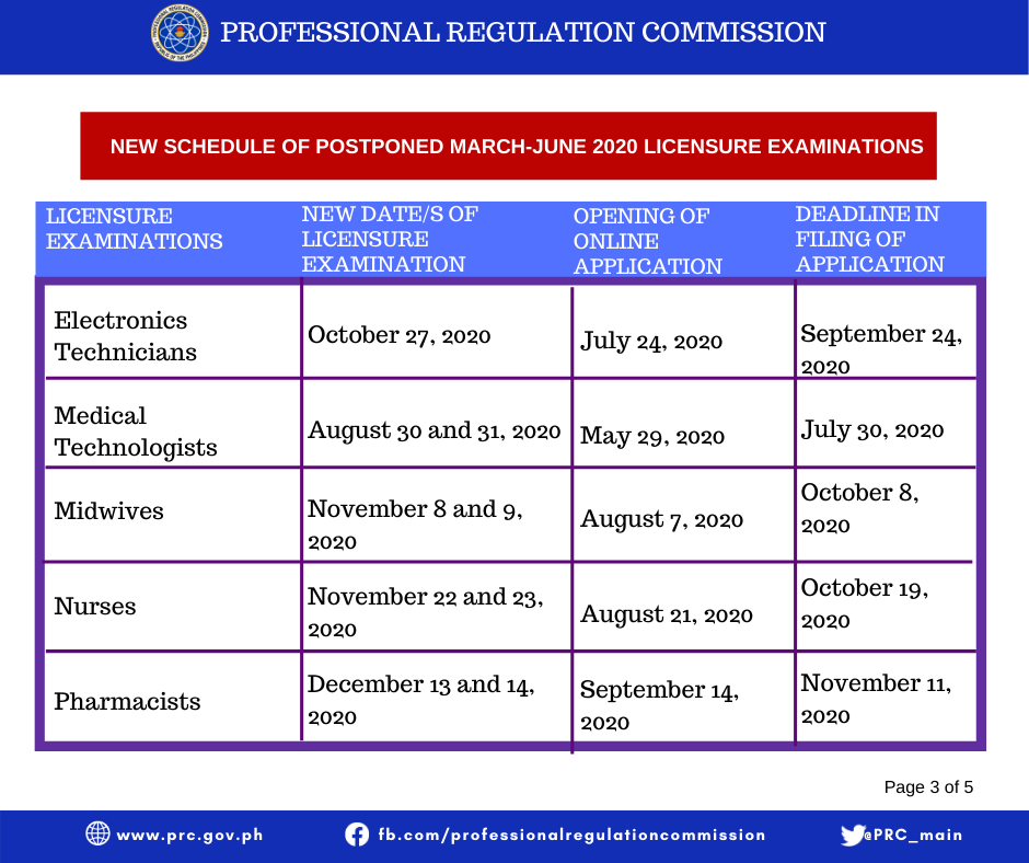 New Schedule of Postponed March-June 2020 Licensure Examinations | Professional Regulation